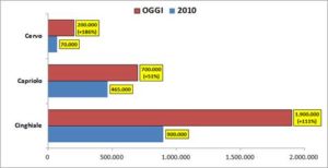 grafico Cia fauna selvatica